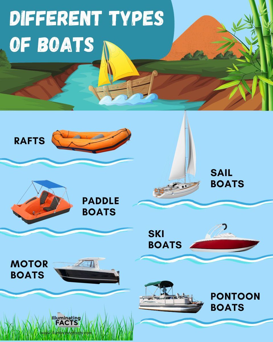 Discover why boating is a beloved American pastime! From fishing trips to lakeside getaways, see how watercraft enrich lives across the USA. 🚤💦  illuminatingfacts.com/americans-love…  #BoatingLife #AmericanPastime #OnTheWater #BoatLovers