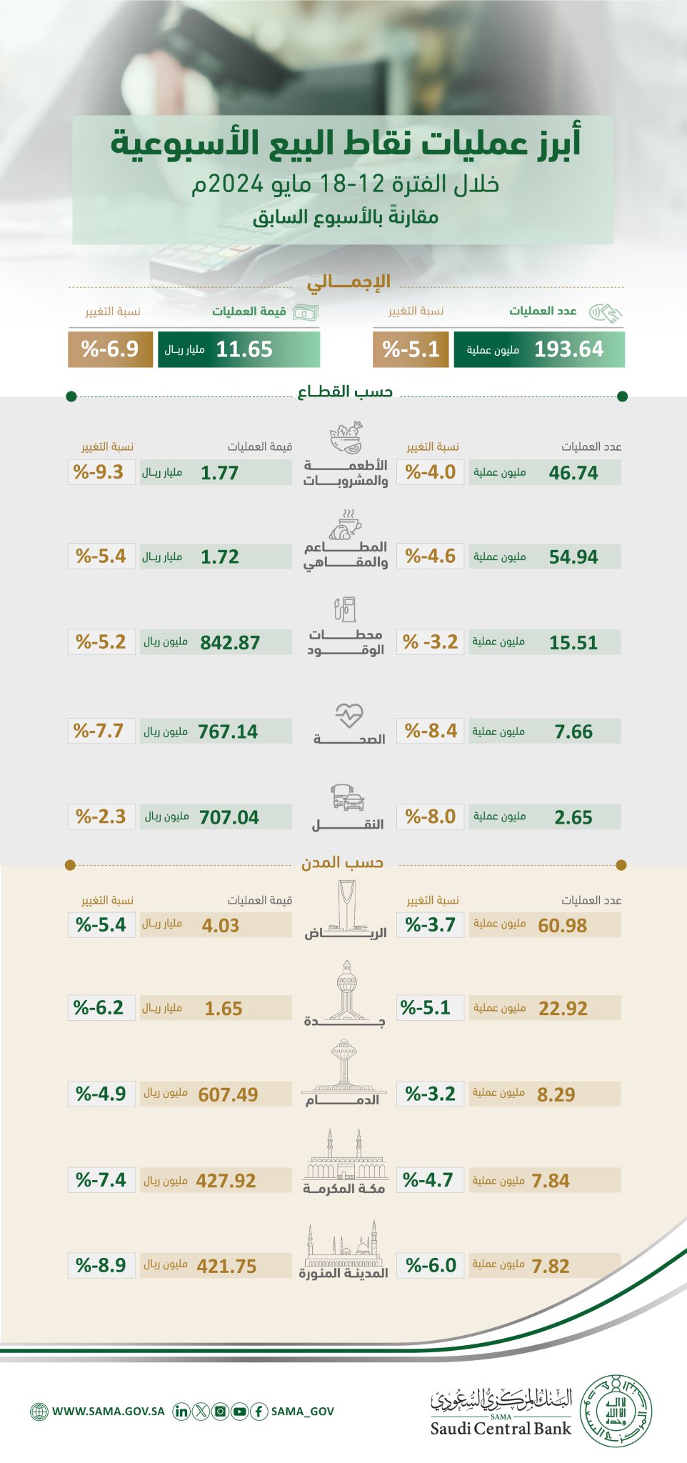 الصورة