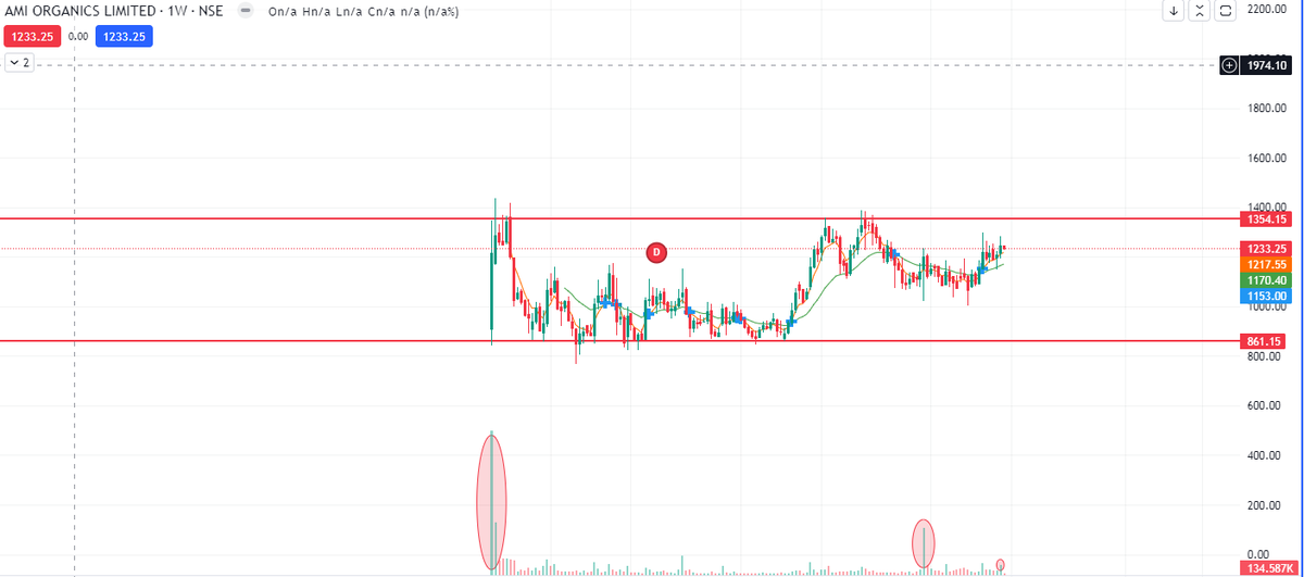 pawankrishna007's tweet photo. #PAISALO, #AMIORG, #ASKAUTOLTD and #SCI 

#stocks #stockmarketअभ्यास https://t.co/f1ZjHtlcgL