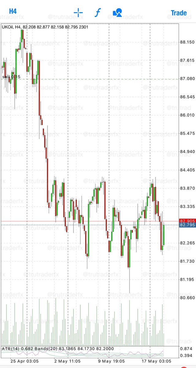 Will buy back below $69 😈🧨

You were warned #USOIL