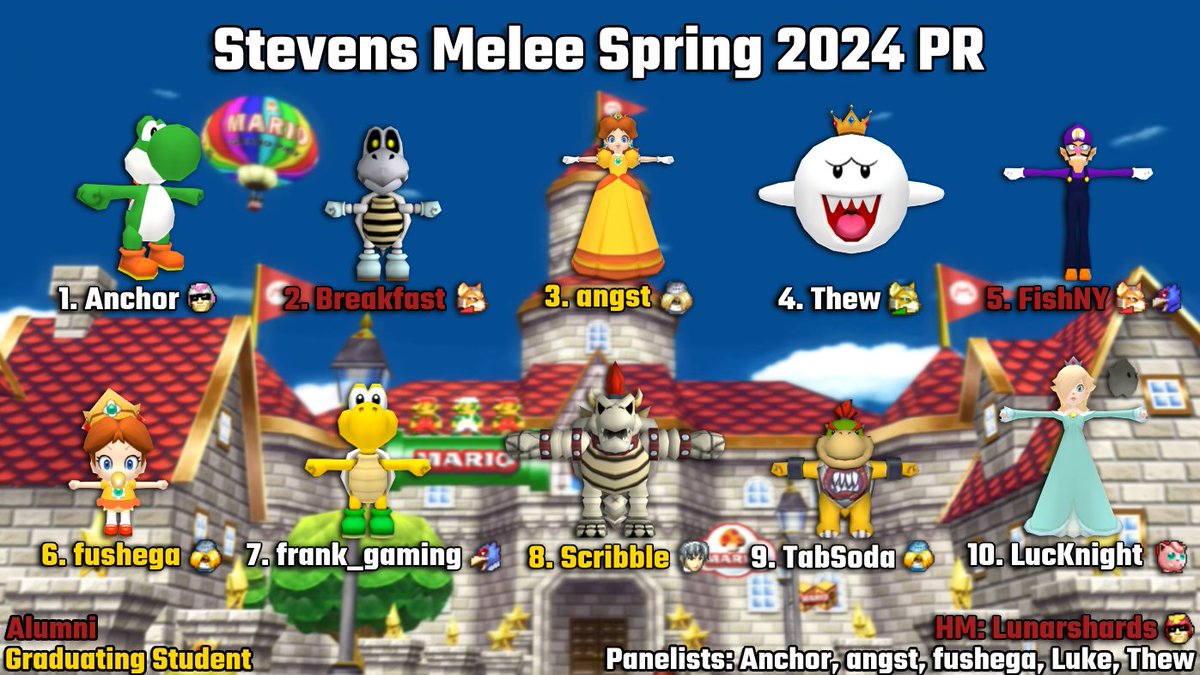 StevensMelee's tweet photo. Congrats to everyone who put pedal to the metal to make the Stevens Melee Spring 2024 PR! Special thanks to our graduating students taking the checkered flag during their final semester ❤️ https://t.co/kJgttCw0UG
