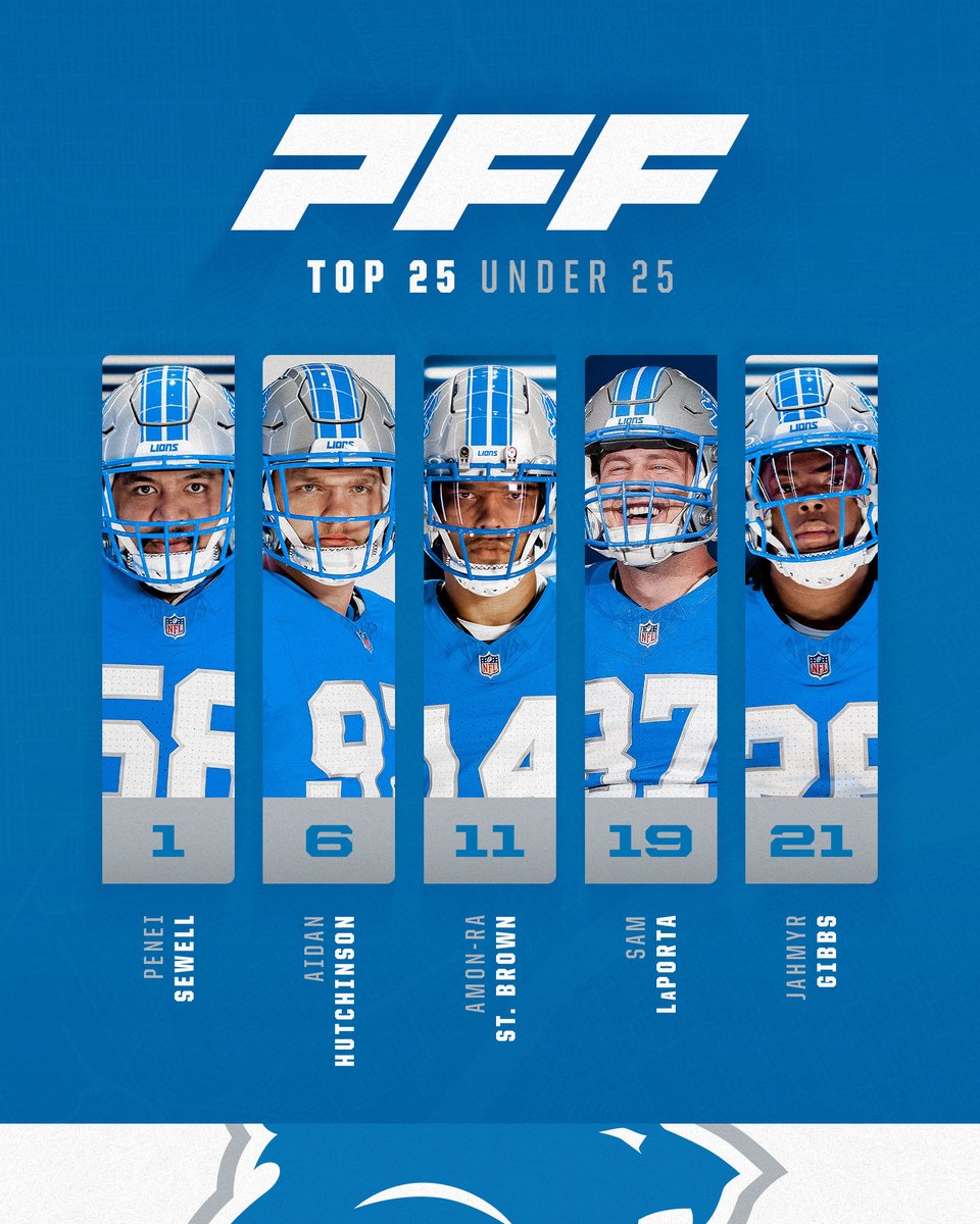 Five #Lions made @PFF's list of top 25 @NFL players under 25! 👏