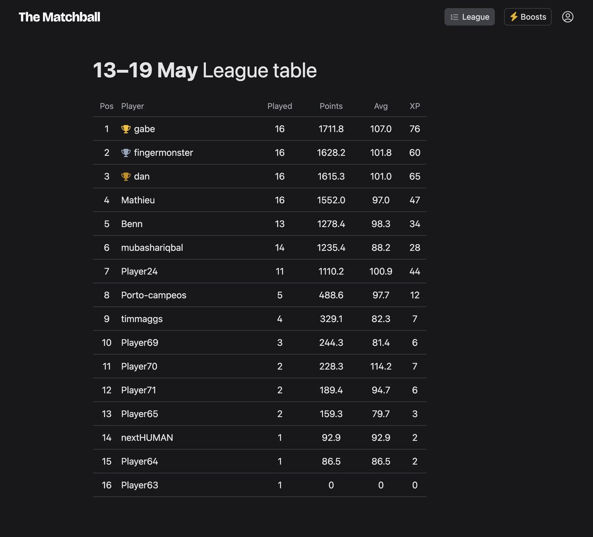 Thinking it may be way more fun that The Matchball has weekly leagues instead of monthly... Mon–Sun every week. Every week a top 3, who would win boosts (and maybe even merch!) If you've played the game... thoughts?