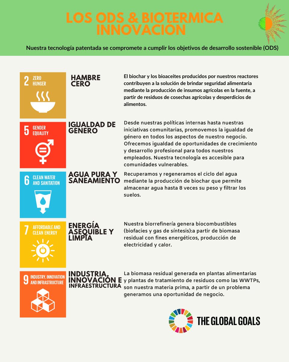 Biotermicainn's tweet photo. En Biotermica Innovación estamos comprometidos a cumplir los objetivos de desarrollo sostenible (ODS), para crear un mundo mejor. https://t.co/MXkuPVOYHE