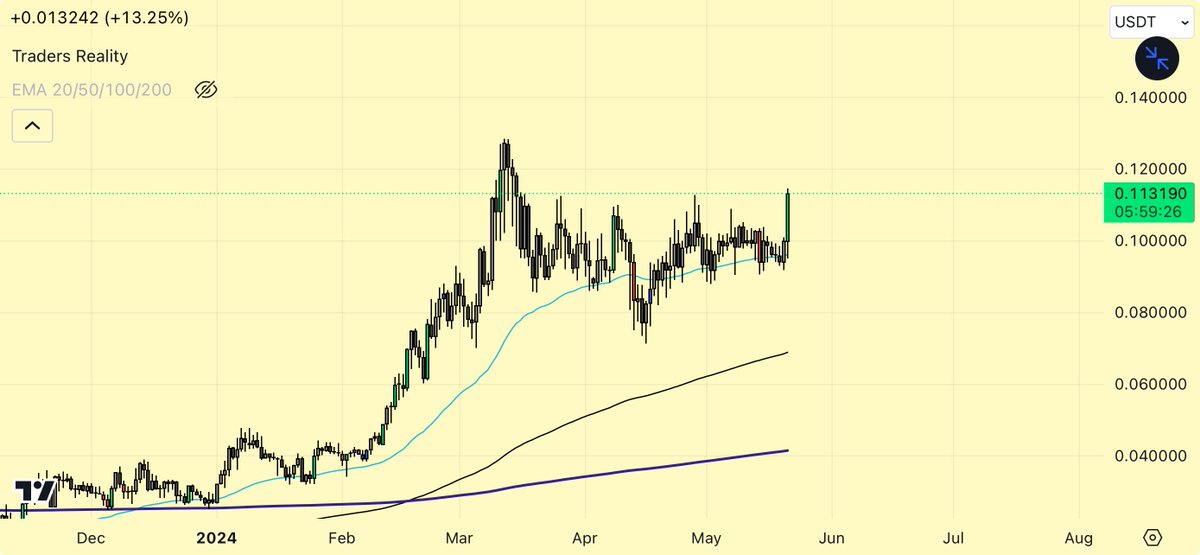 $ZIG shifting out 🤝