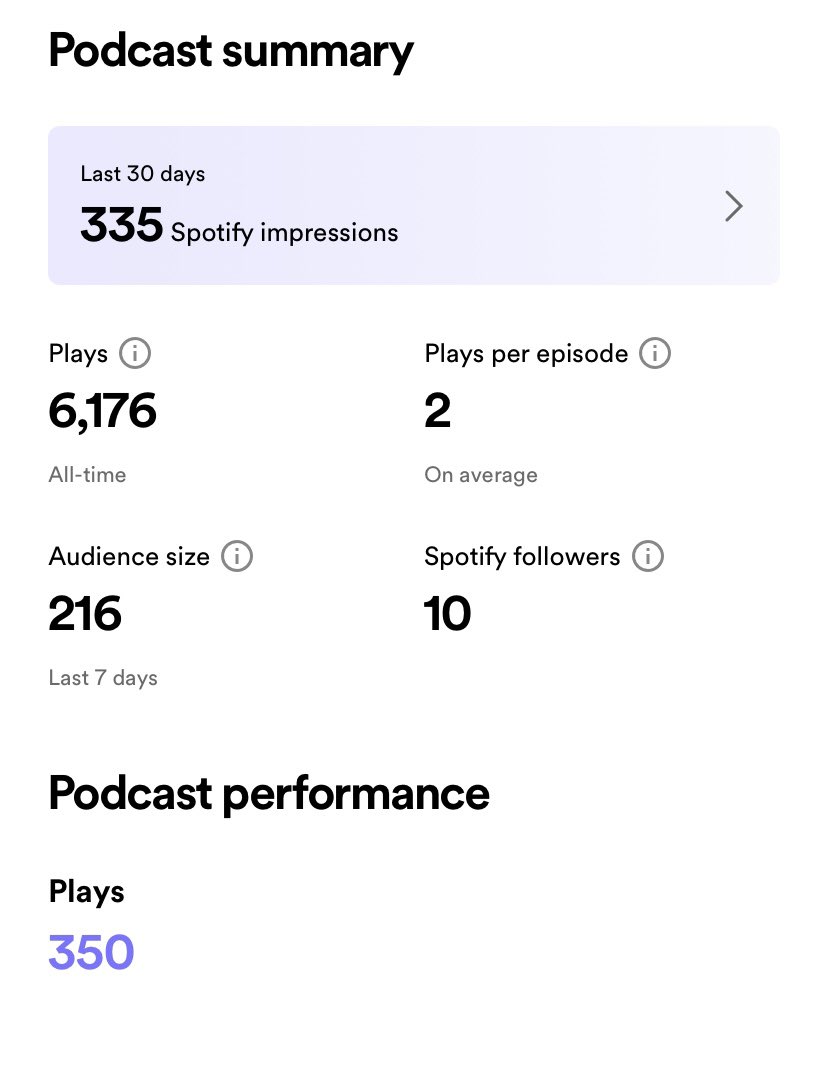 smartcherrystc's tweet image. My Podcast reach is increasing.
#SmartCherrysThoughts