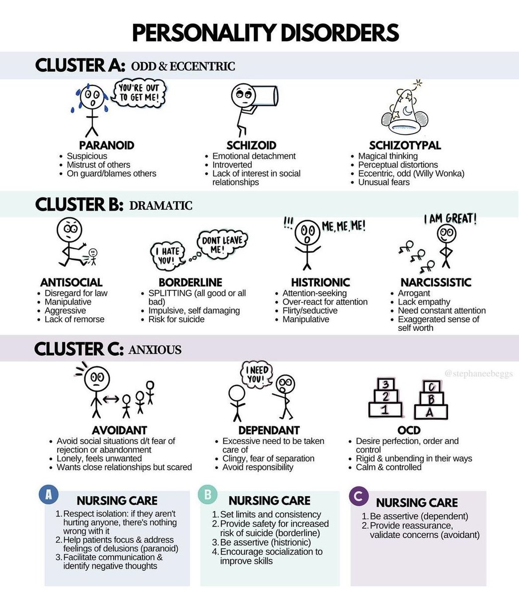 Which personality disorder is most complex to work with?