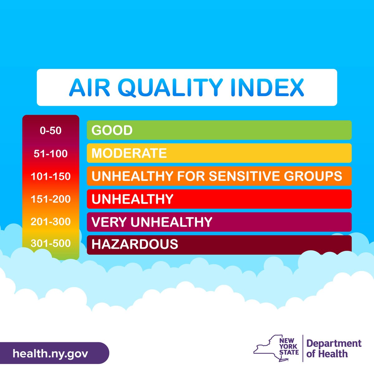 Be sure to check the Air Quality Index before heading outdoors. Certain groups of people, including those with respiratory or heart problems, pregnant people and those who work or exercise outdoors may be at risk. Check the AQI here: AirNow.gov.
