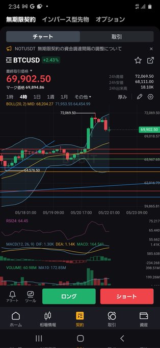 ちょっとお～ 上がったと思うと、また下がる メンタルやられんですけどぉ～💧 https://t.co/xYs1lW6lk5<a href="/tag/trump2024"class="tags"><span>#trump2024</span></a>
