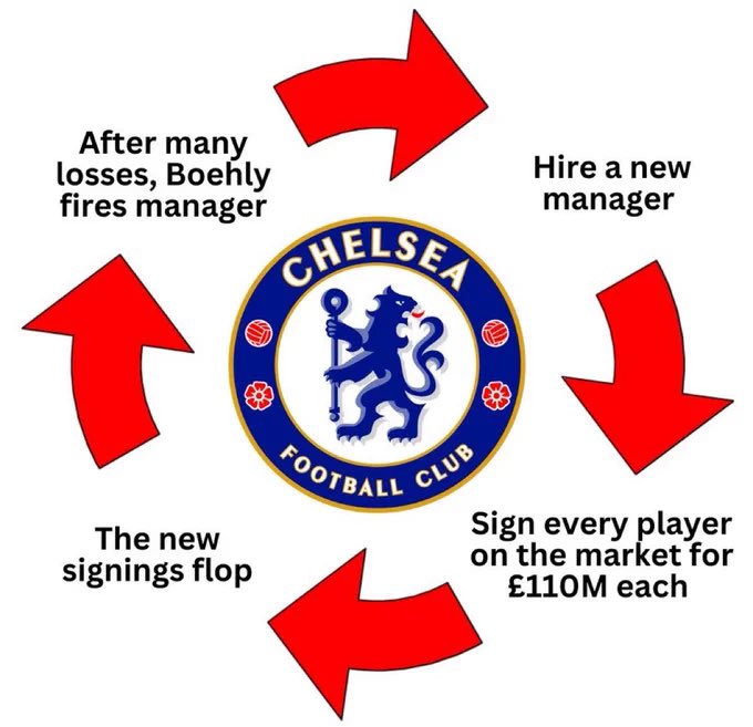 DxBruyneSZN's tweet image. Why am I not shocked 😂😂😭😭