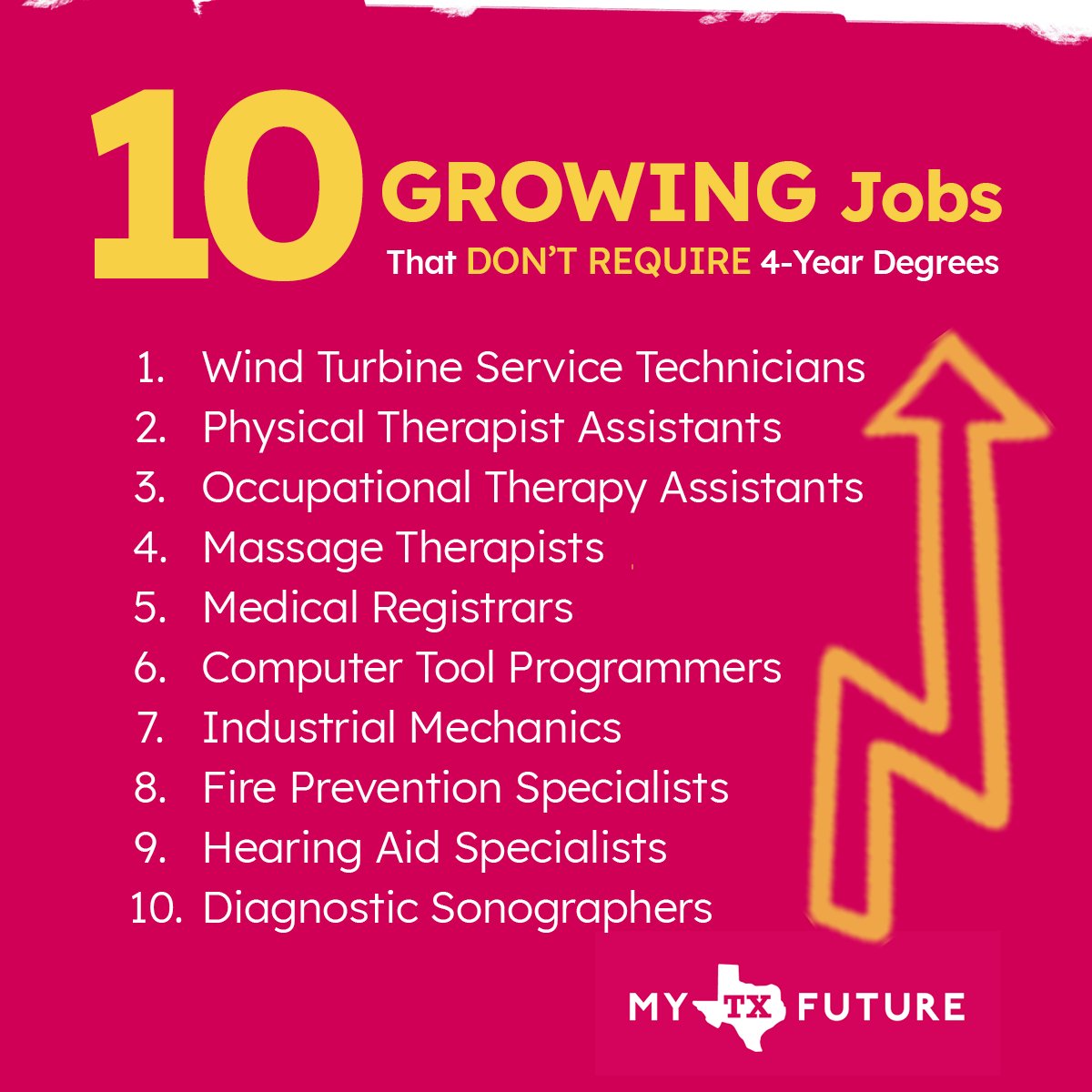 My Texas Future tweet media