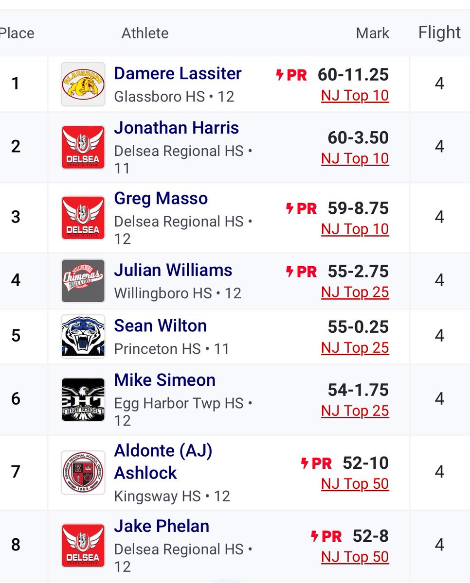 Delsea Boys Track and Field tweet media