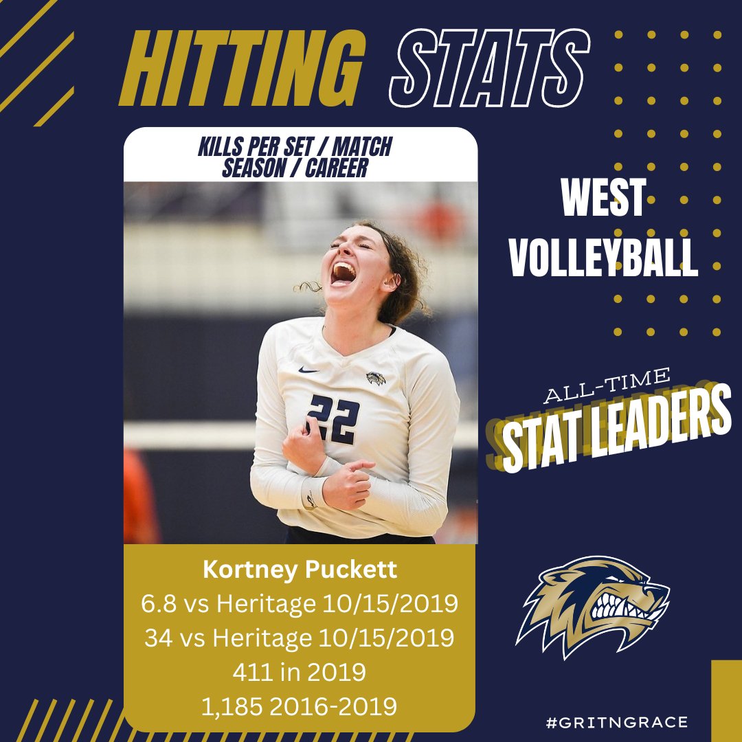 (2 of 2) Meet the all-time stat leaders of the first 8 years of West volleyball! This girl has OWNED every single attacking stat @k_puckett09 @Bville_Schools @BWHS_Wolverines @BWHS_TheDen