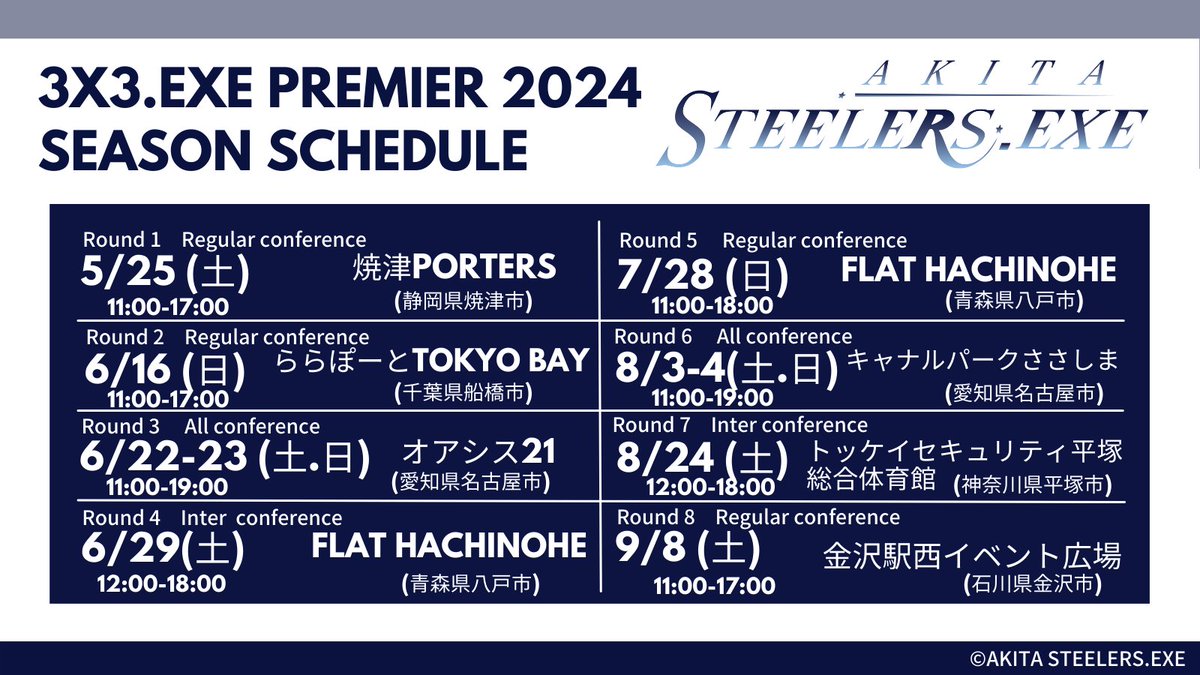 steelers3x3's tweet photo. 【📢3x3.EXE PREMIER 2024スケジュール】

2024シーズンのスケジュール一覧です🗓️

遠方での開催が多くなっていますが、全試合YouTube配信もございます💁‍♀️
今シーズンも熱い応援をお願いします🔥🔥

⬇️スケジュールはこちら
https://t.co/I3EYARLdlc https://t.co/xjecg8mMgR
