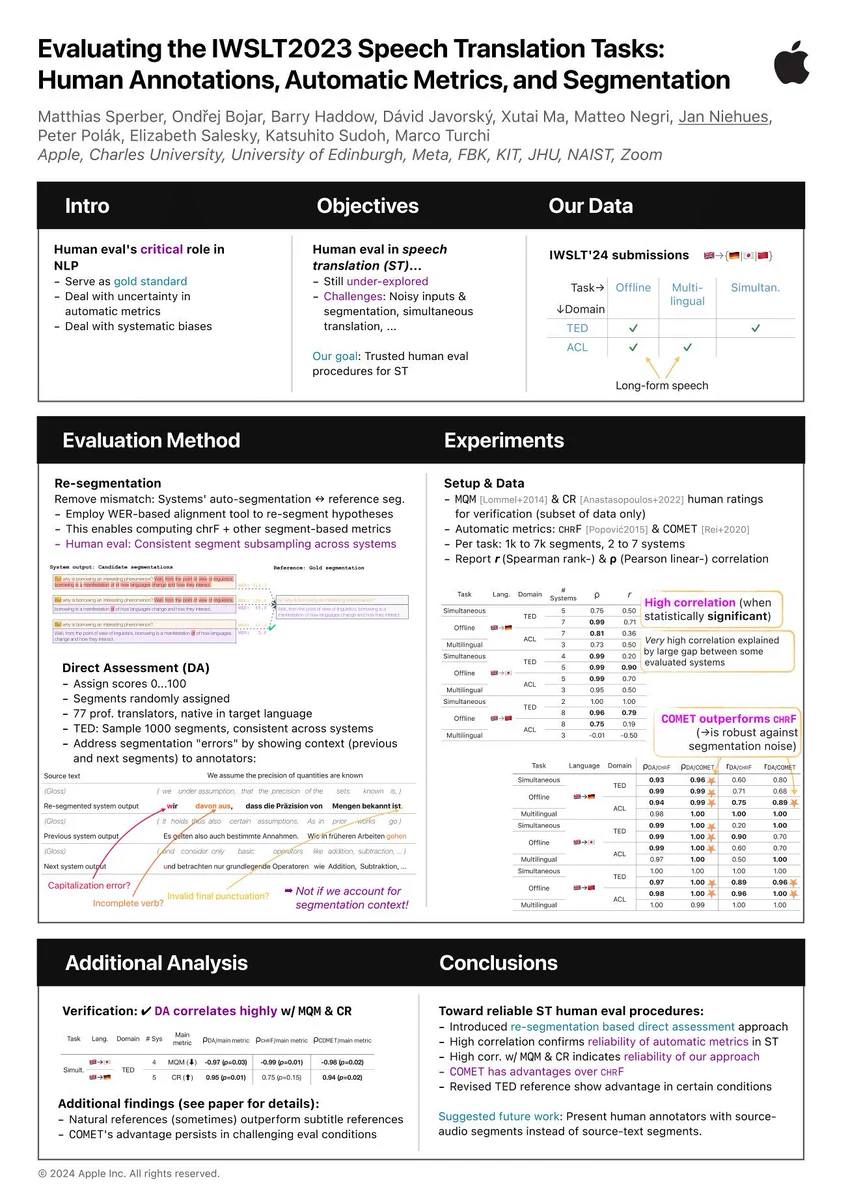 Image of LREC-COLING poster for the paper "Evaluating the IWSLT2023 Speech Translation Tasks: Human Annotations, Automatic Metrics, and Segmentation"
