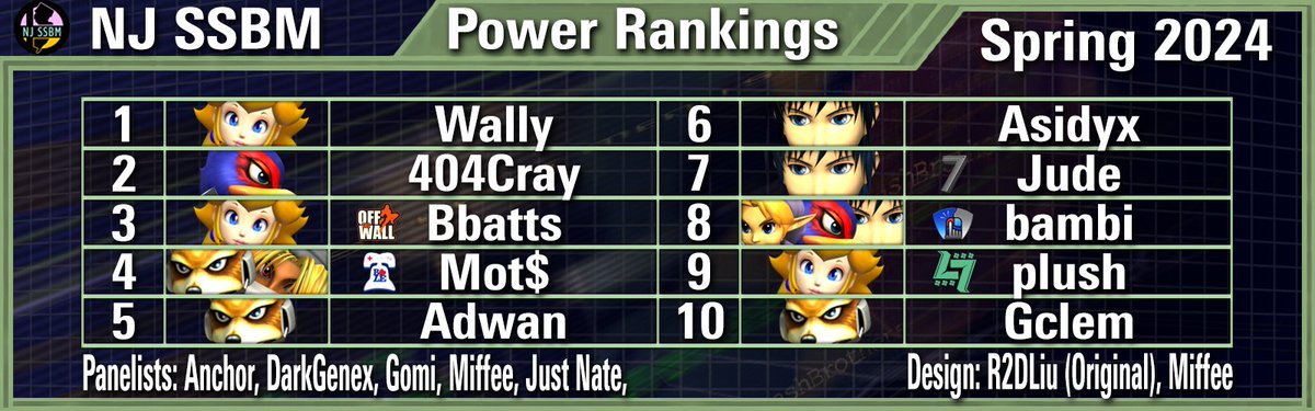 NJSSBM's tweet photo. um let me think real quick you're not going to post the graphic and then the graphic later?

ill mention gear later on facebook as well https://t.co/dMIBcZKxdD
