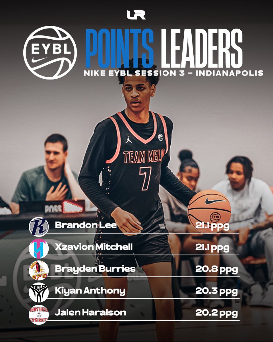 Updated PPG leaders after EYBL 3 in Indy 🔥 @NikeEYB