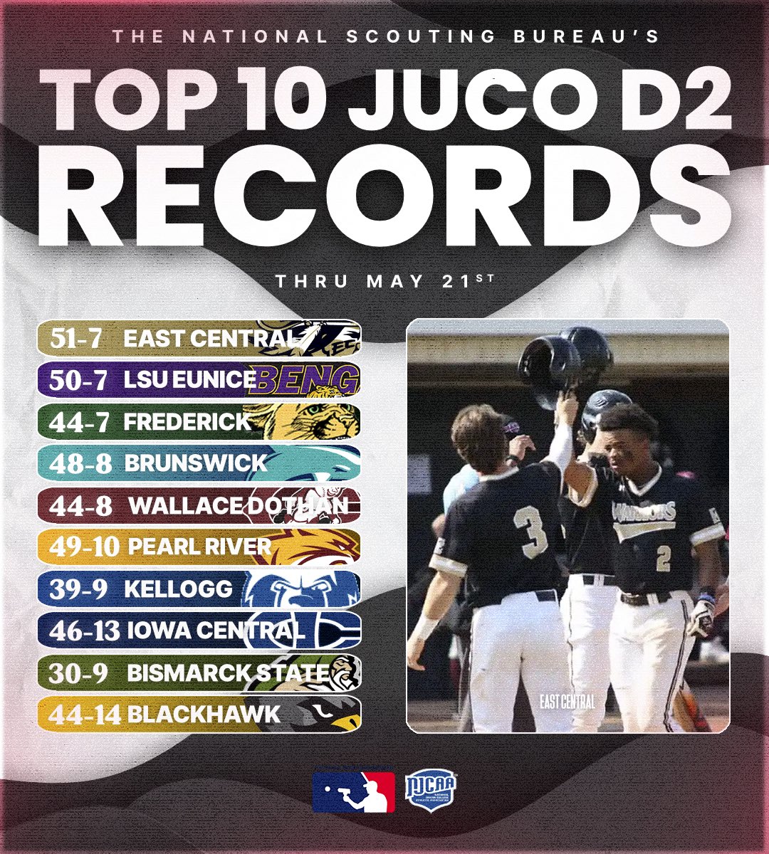 National Scouting Bureau tweet media