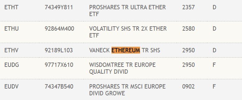 JUST IN: VanEck Spot #Ethereum ETF has been listed on the DTCC under ticker $ETHV.