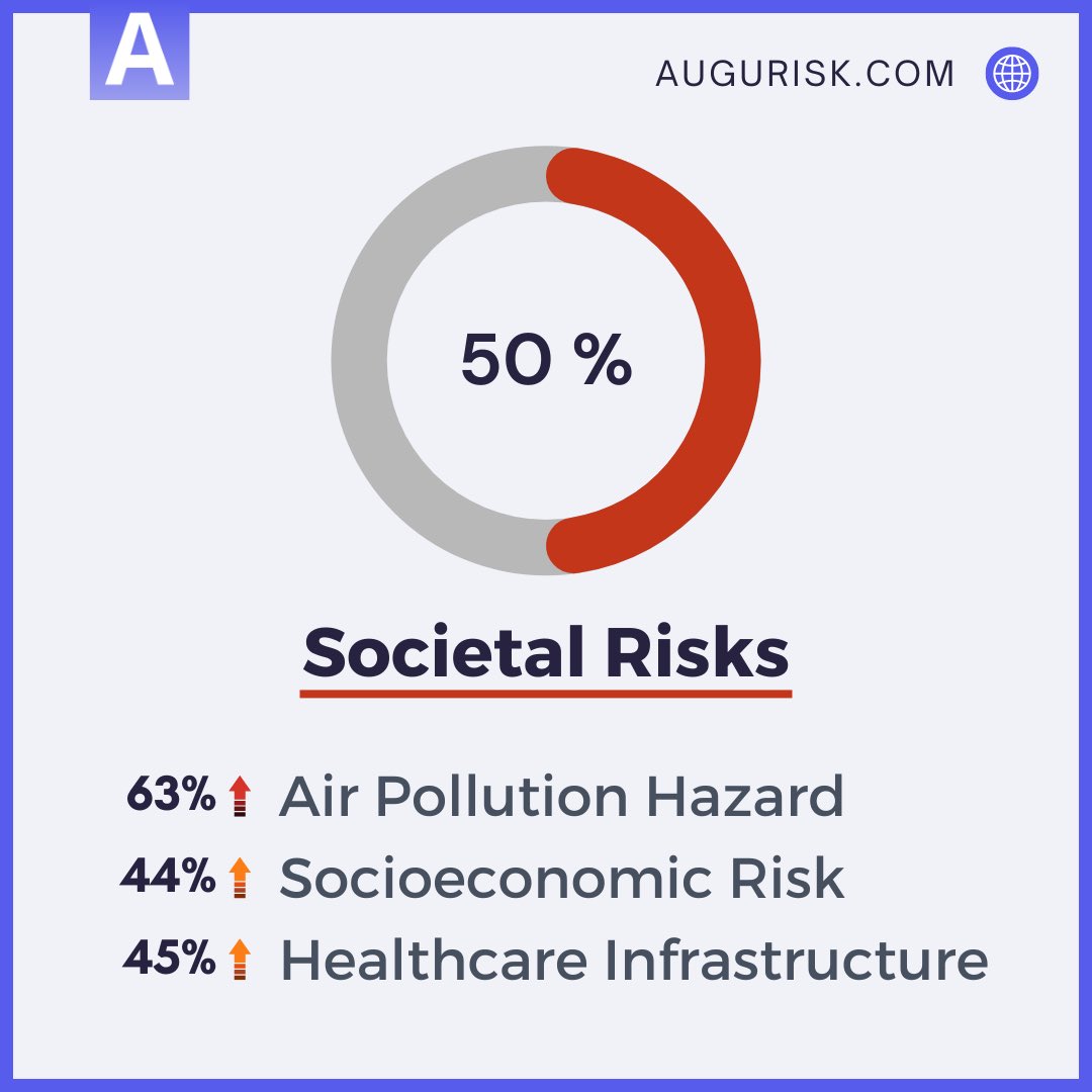 Augurisk tweet media