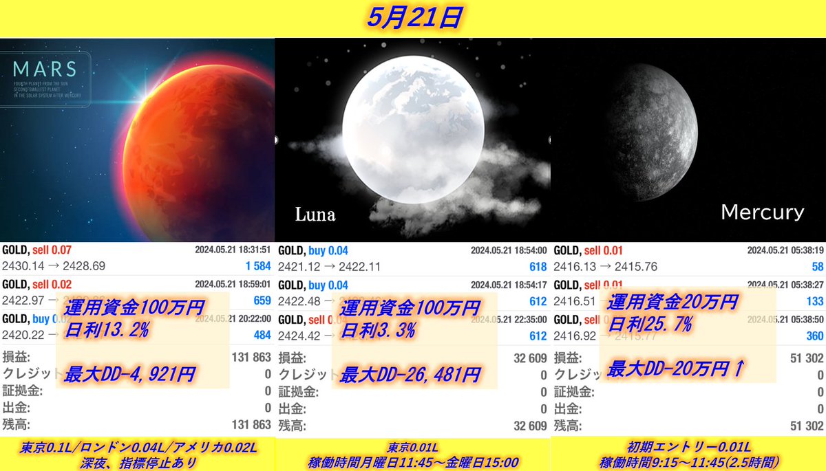 🌟🌟🌟🌟🌟🌟🌟🌟🌟🌟🌟🌟
　自動売買EAプラネットシリーズ
🌟🌟🌟🌟🌟🌟🌟🌟🌟🌟🌟🌟

Mars 131,863円　(日利13.2%)　
Luna 32,609円　(日利3.3%)
Mercury 51,302円　(日利25.7%)

推奨証拠金はそれぞれ異なります
詳しい運用方法について、お問い合わせは公式LINEまで

オプチャでも案内中です

#ad