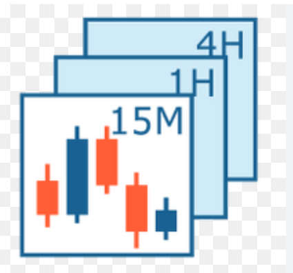 🚨 Trading &amp; Investing Candle Timeframes

✅Scalpers can use 1 Min , 2 Min , 3 Min Timeframes

✅Trend/Momentum Traders use  10 Min, 15 Min, 30 Minute or 1 Hour Time frame

✅Swing Traders use 1Hr, 4Hr, Daily  

✅Investors Long Term use Daily, Weekly , Monthly