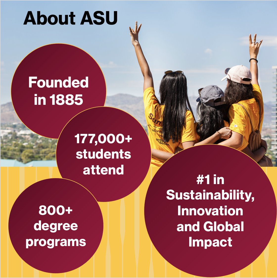 ASU will host the 2025 NGRPC! Here are some facts about the University: