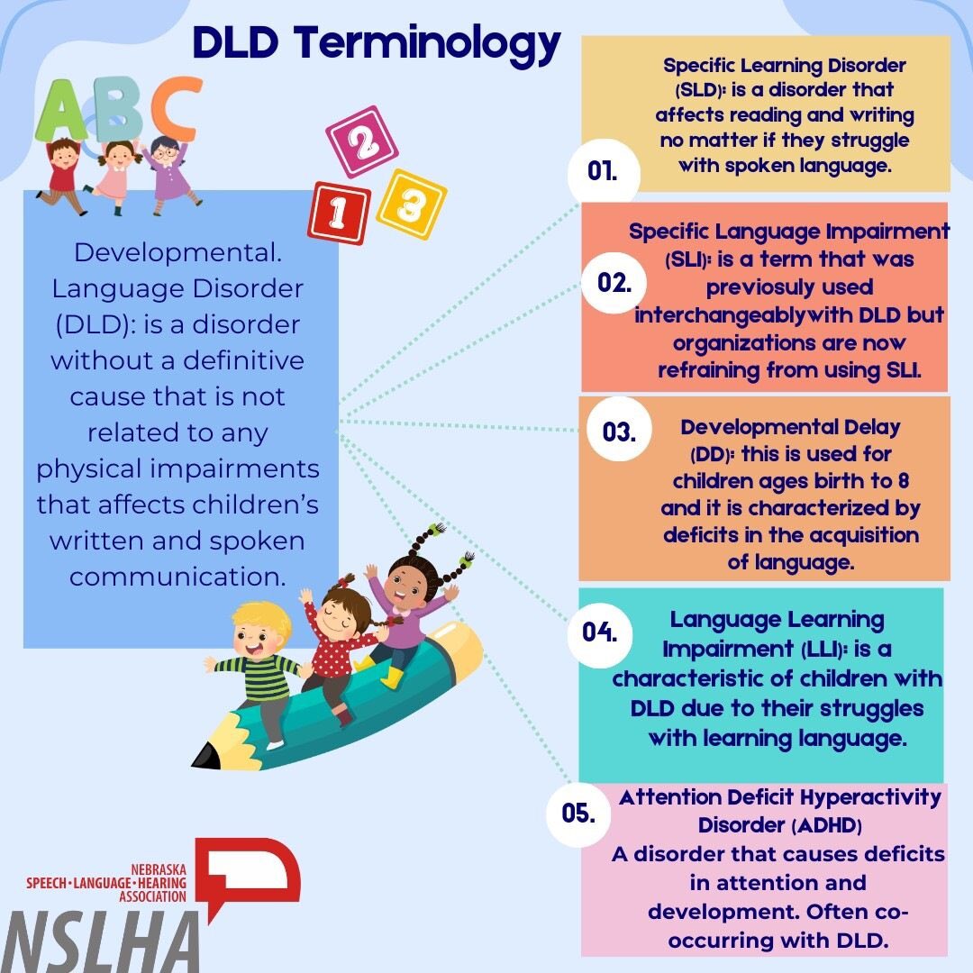 Terminology matters. Learn terms for Developmental Language Disorder (DLD) below 👇 For additional information, visit: dldandme.org/terminology/   @ASHAWeb @DLDandMe #advocacy #DLD