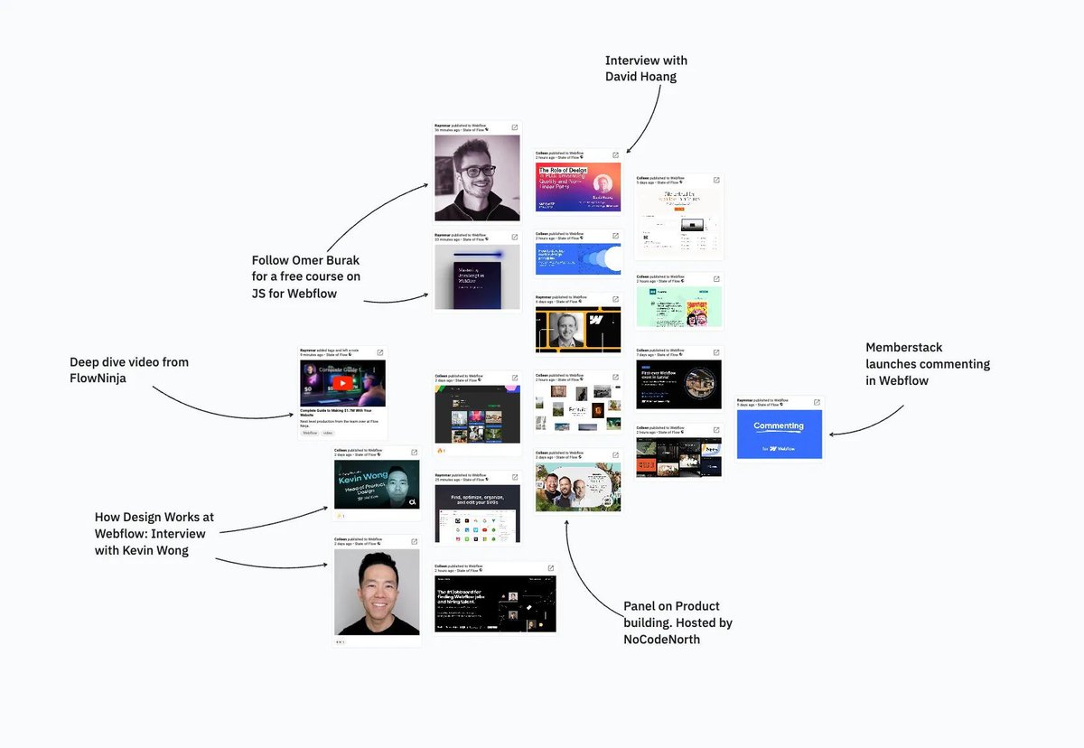 State of Flow tweet media
