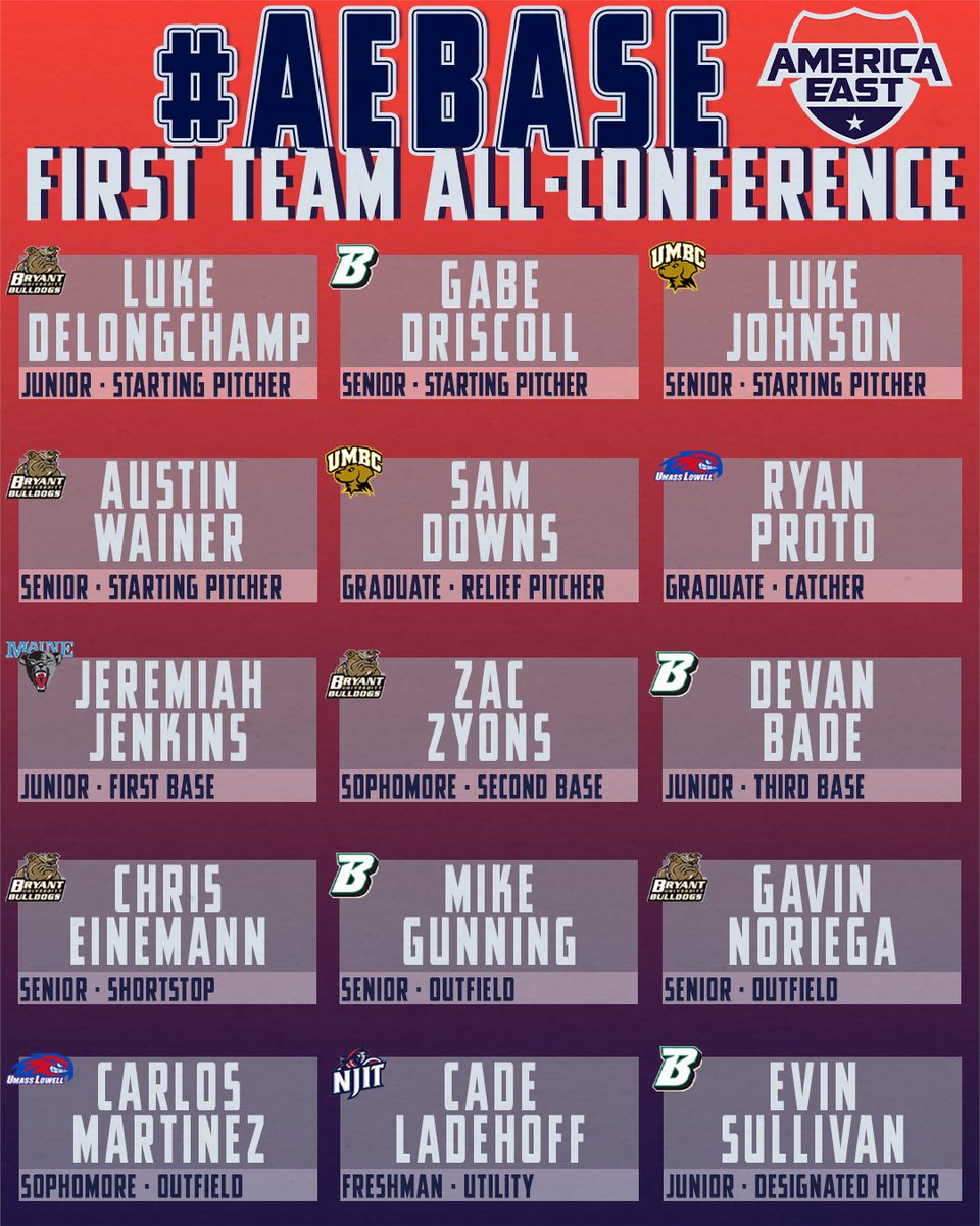 AmericaEast's tweet photo. 𝟐𝟎𝟐𝟒 #𝐀𝐄𝐁𝐀𝐒𝐄 𝐀𝐥𝐥-𝐂𝐨𝐧𝐟𝐞𝐫𝐞𝐧𝐜𝐞 𝟏𝐬𝐭 𝐓𝐞𝐚𝐦

A league-best 5️⃣ from @_BryantBaseball highlight the First Team!

📰 https://t.co/sa2Jp7FVSp https://t.co/jRZLF8OHwV