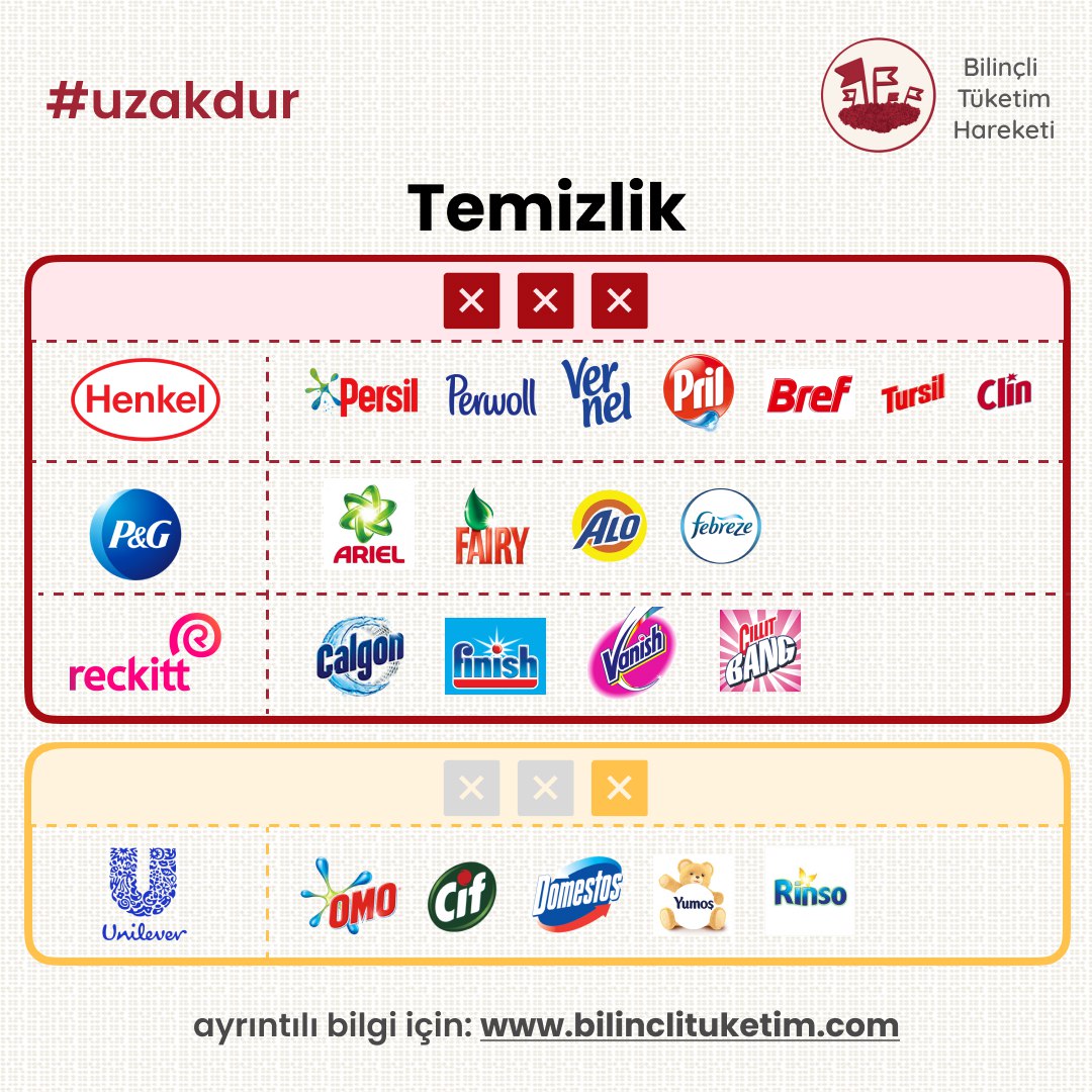 Boykot, tüketicinin elindeki en güçlü silahtır. #uzakdur 

Gazze'yi unutma, silahını bırakma!  

Ayrıntı bilgi için: bilinclituketim.com