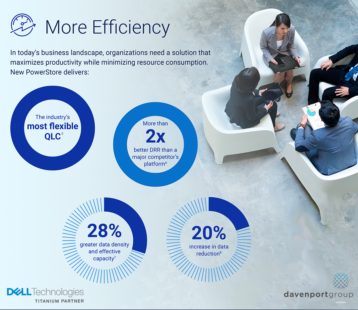 We are proud to announce that Davenport Group is your go-to partner for PowerStore 4.0. If you are currently a PowerStore customer or are looking to reevaluate your storage, contact your Davenport Group team today! #DellTechWorld