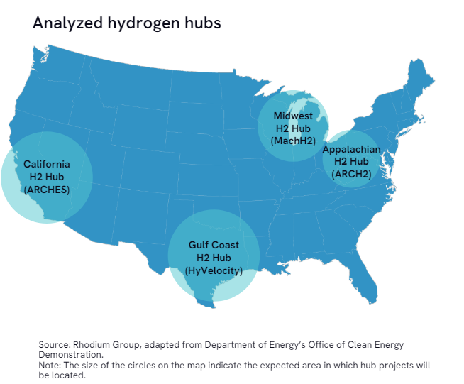 In new analysis, we assess the job and economic benefits associated with 4 clean hydrogen hubs planned across the US. We find a total of 32,900 to 47,700 average annual jobs over a 3-year construction period and 2,800 to 4,600 ongoing O&M jobs. Read more: rhg.com/research/the-e…
