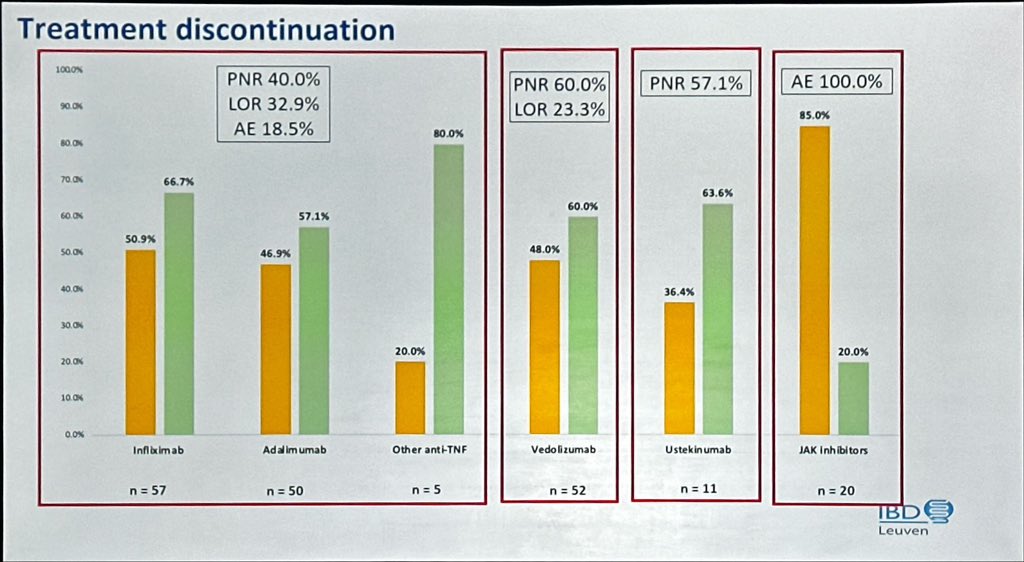 Biologics and small molecules for microscopic colitis- data from a large real-world multicenter cohort 

Very nice work @bverstockt and very much needed further studies in this field,
Congratulations 

@DDWMeeting #DDW2024