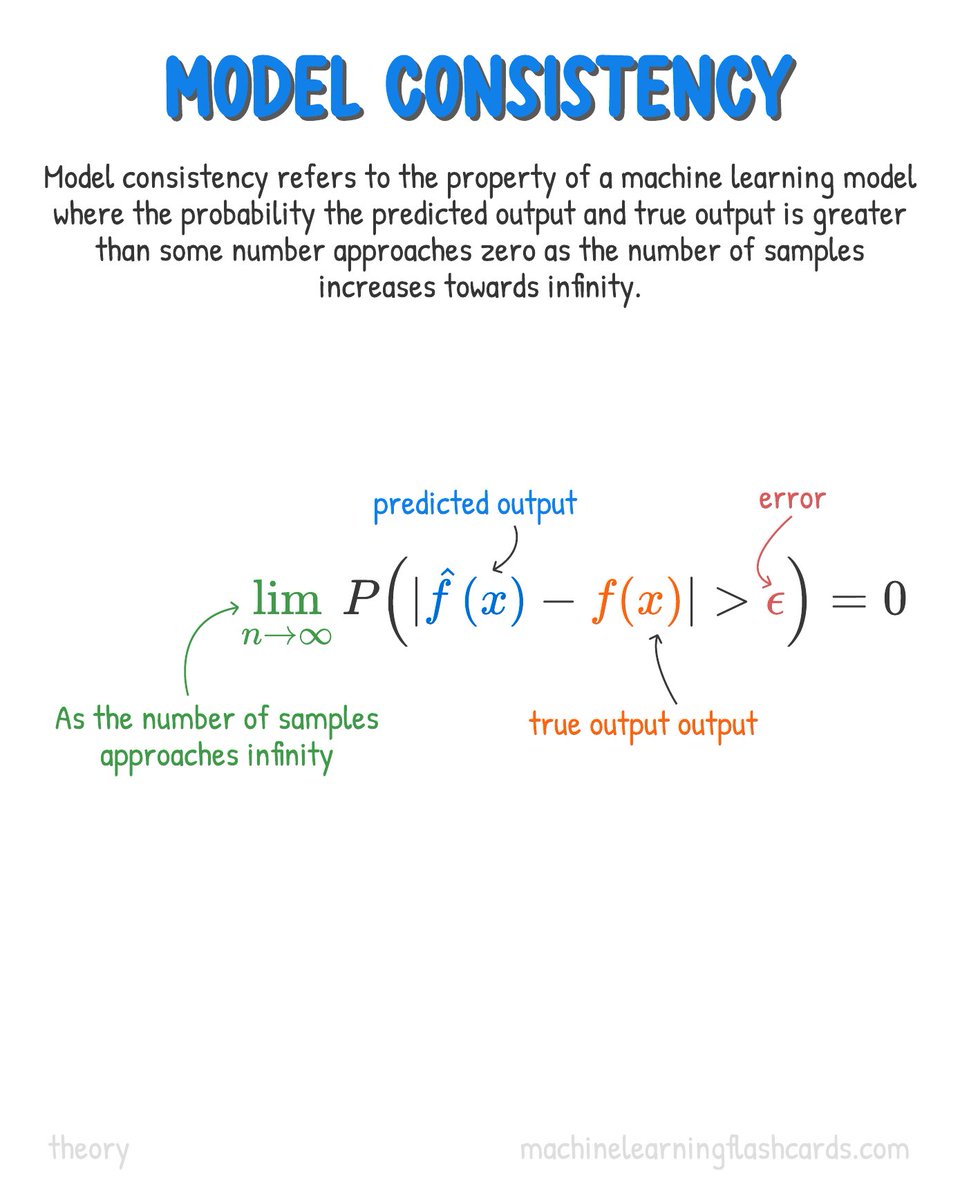 Model consistency machinelearningflashcards.com