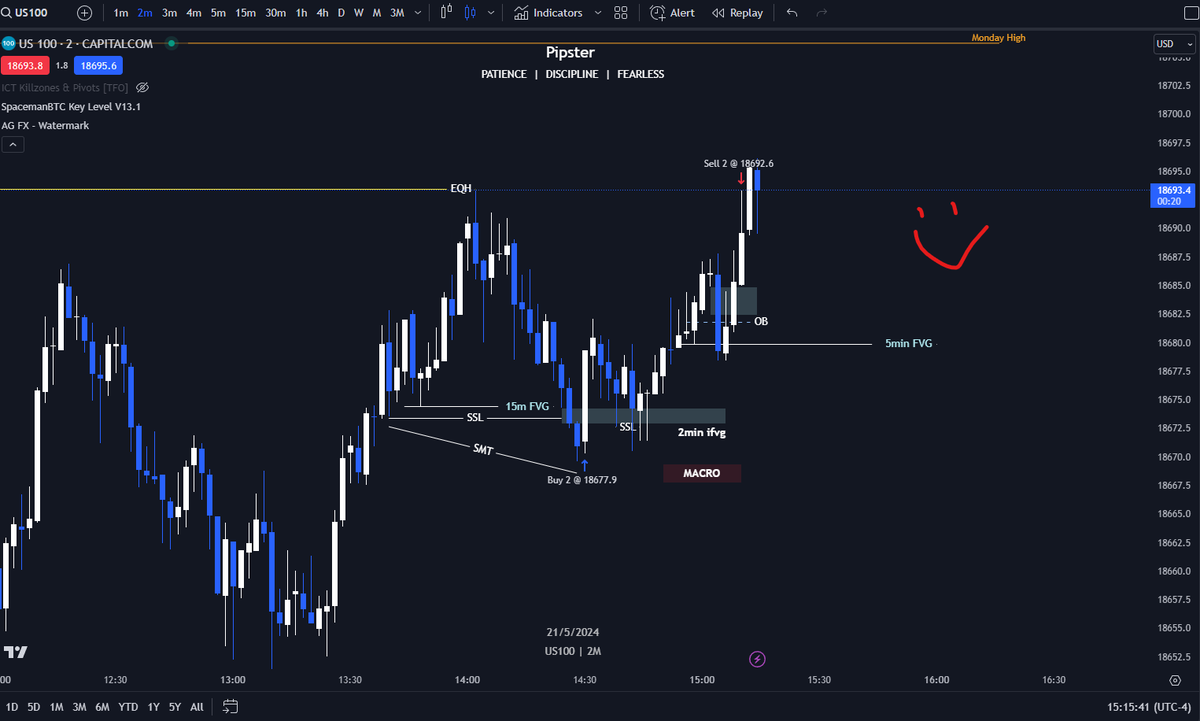 RRbullish's tweet photo. @DodgysDD Missed that trade cause of job but PM sesh was a beauty....this model is lovely! 3R locked https://t.co/oLrFgX5ANJ