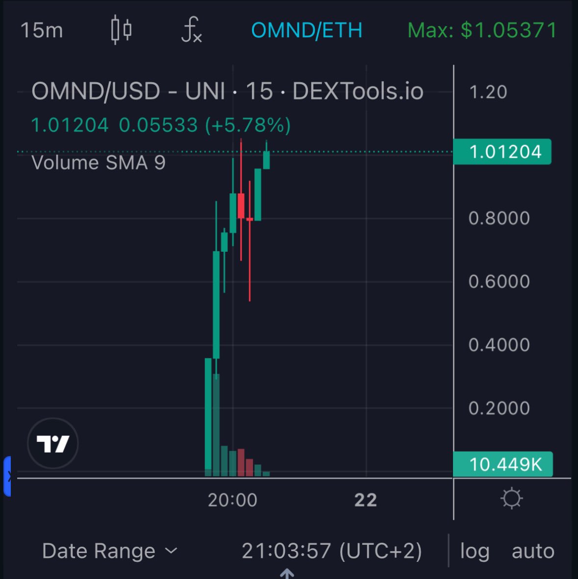 GemsScape's tweet image. OpenMind is an AI bot on Telegram, powered by OpenAI's ChatGPT-4o model. It’s the first utility powered by ChatGPT-4o model technology

Joined their group when there were only 25 members and 1 follower on X 

Shared it at 220k, which is a jucy 5x 🔥let’s see how far it’ll go, bot