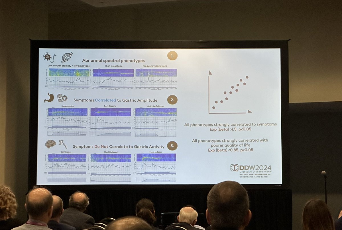 Dr. <a href="/chrisvarghese98/">Chris Varghese</a> shared his novel work on evaluating gastric electrophysiology using noninvasive gastric mapping and correlations with symptoms. #DDW2024