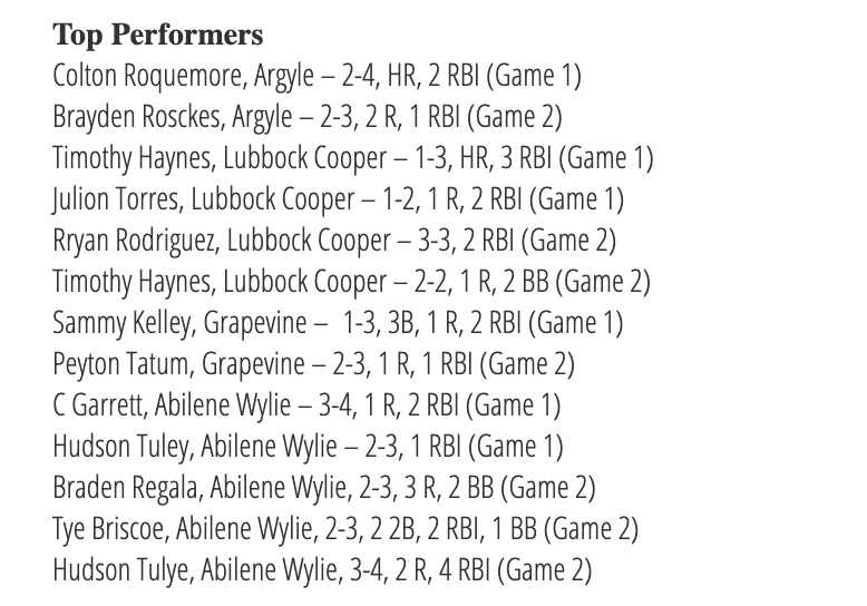 Regional Quarterfinal Roundups ($) have been posted.