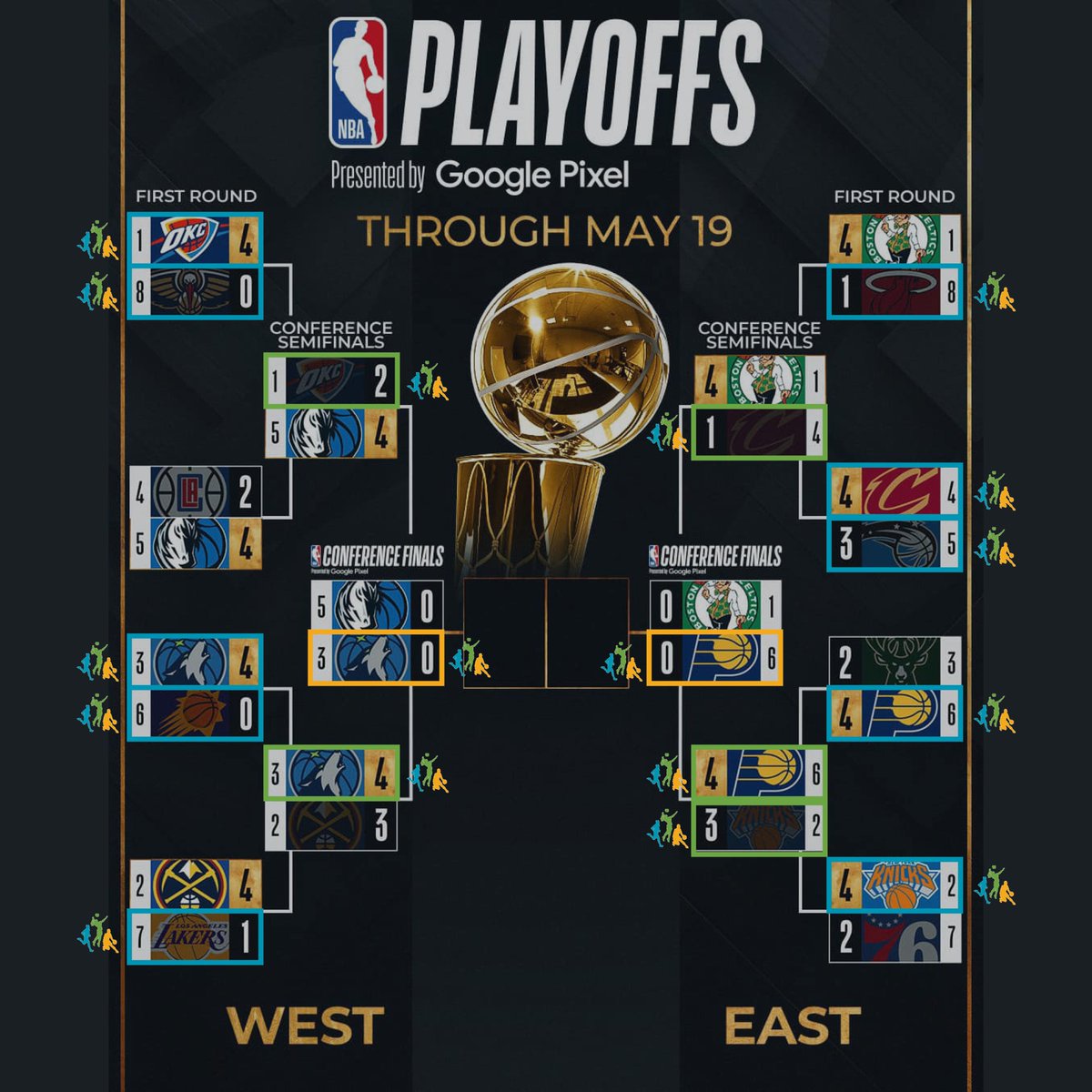 The excitement of the <a href="/NBA/">NBA</a> Playoffs peaks with Conf Finals Game 1 tipping off tonight!🔥Curious which teams play on Robbins courts? If you see a Robbins icon next to the team, they either play or practice on a Robbins court 🏀Good luck! 
📷Graphic Credit: facebook.com/nba