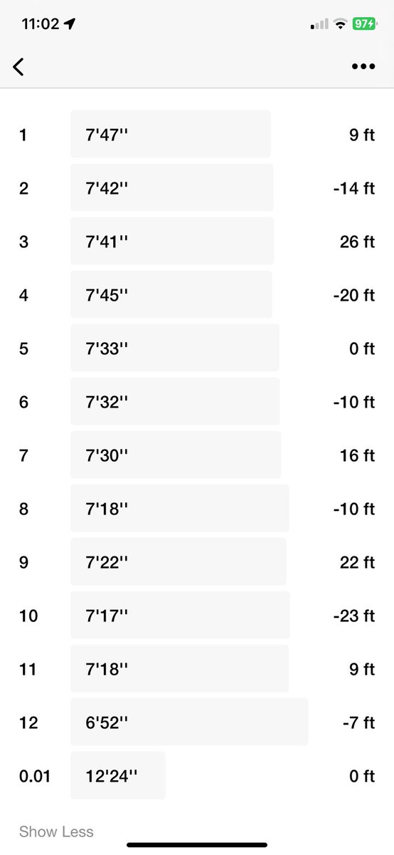 Consistent pacing has always eluded me. Trying hard to keep a steady pace without constantly consulting my watch