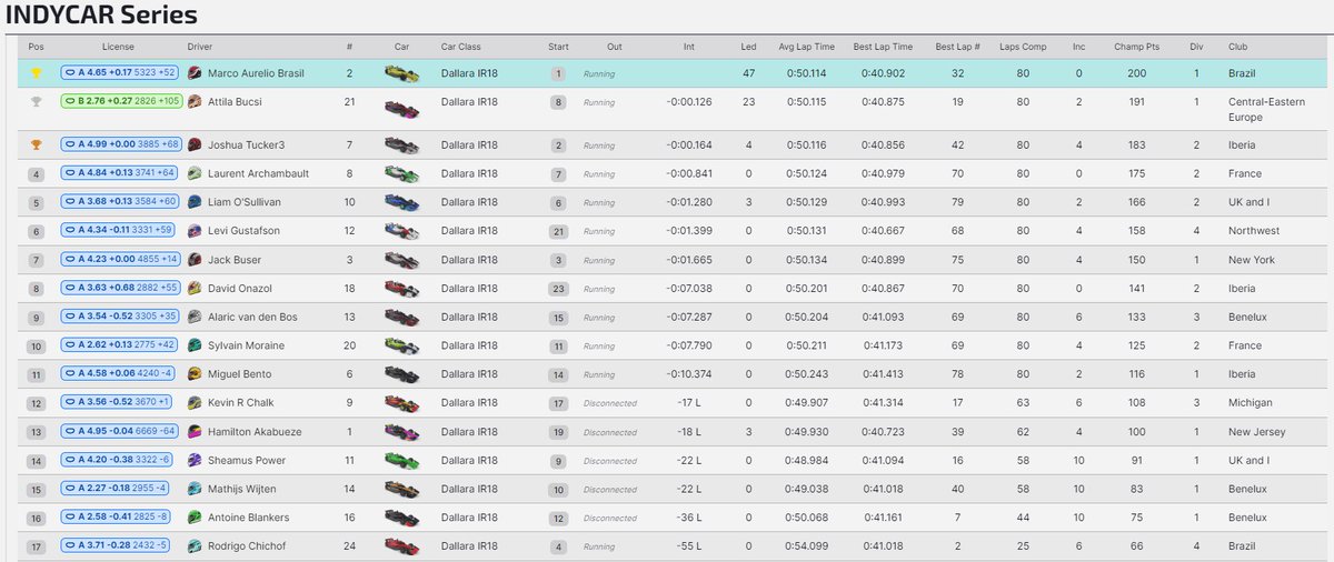3300 SOF P1 !! <a href="/TENTFactorySimR/">Escuderia TENT Factory Simracers</a>
