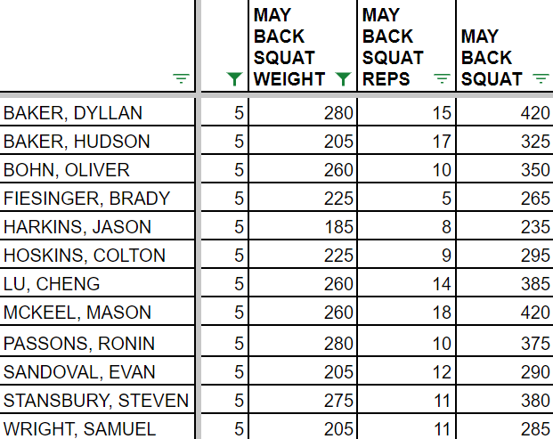 I honestly think <a href="/FwoodBoysBball/">Friendswood Boys Basketball</a> is the strongest pound for pound basketball team in the state.