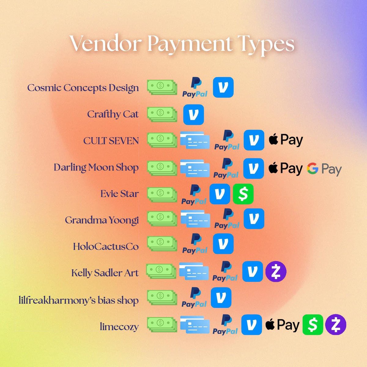 KpopUpMN's tweet photo. Here are all the vendors’ accepted payment types so you can plan ahead. https://t.co/lOwiLpHlZ5