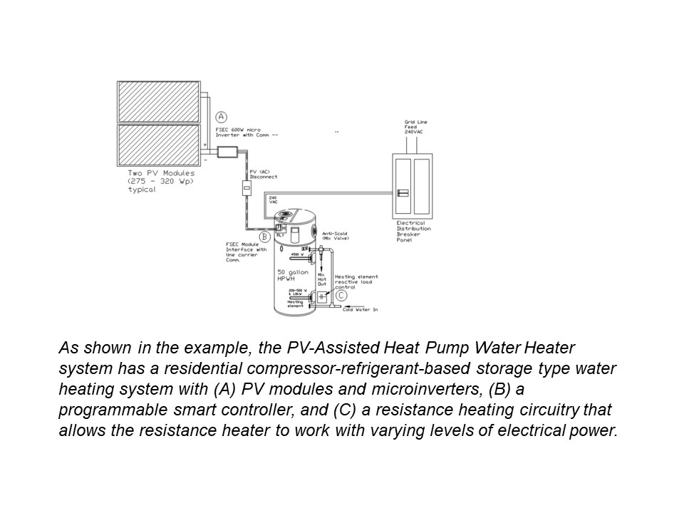 UCFTecTransfer's tweet photo. Photovoltaic-Assisted Heat Pump Water Heater Integrates Use of Solar and Conventional Energy Sources
https://t.co/ytZcqHxTgQ https://t.co/krbIvnEly0