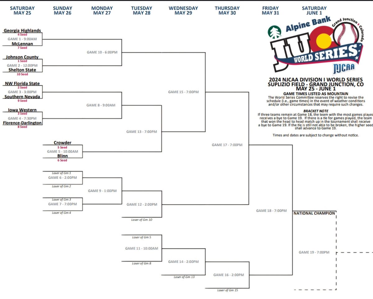 CrowderBasebal1's tweet photo. Bracket is set! We will play Blinn(TX) on Sunday at 10am (Mountain Time). #wR #968 https://t.co/lij8JnZa6h