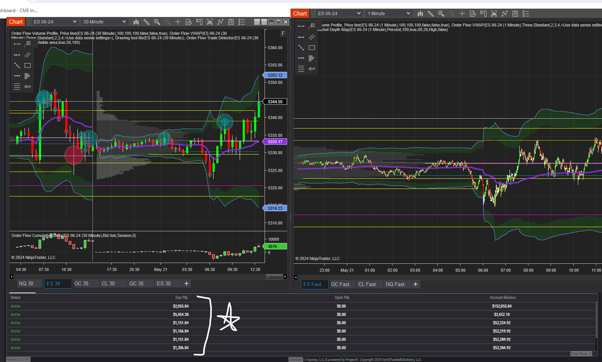 SmartMoneyFutures tweet media