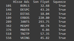 6 - Bakalım hangi hisseler çıktı.
#BORLS #DESPC #DITAS #ERBOS #JANTS #MEGMT #MNDTR #TNZTP #VKING