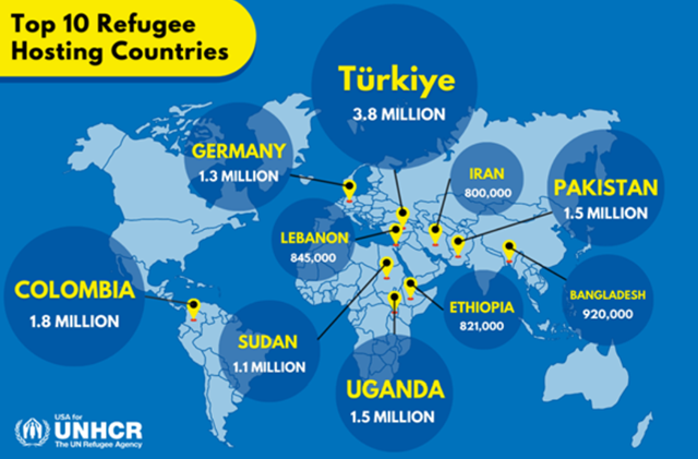 Ein Vorbeugungs-🧵:

Niemand - absolut niemand - behauptet, dass nur Europa Flüchtlinge aufnehmen könne. 

In der Realität sind viele Länder in Afrika Erstzufluchtänder: Sudan, Uganda, Äthiopien.

1/5 #asylfakt