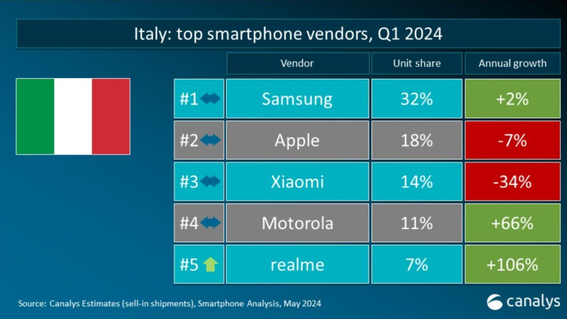 🇮🇹 I should just move to Italy. Great job <a href="/MotorolaITA/">Motorola Italia</a> <a href="/lenovoitalia/">Lenovo Italia</a> <a href="/SpazioLenovo/">Spazio Lenovo</a>!
